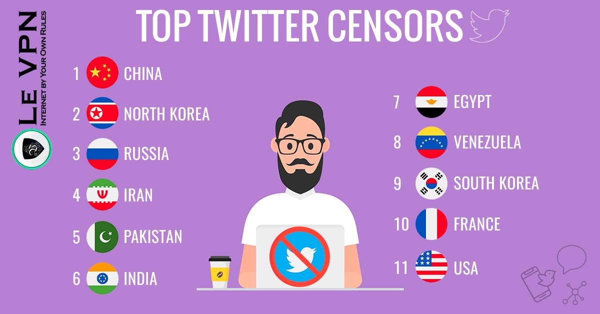 Which countries practice Twitter Censorship and why? | Le VPN